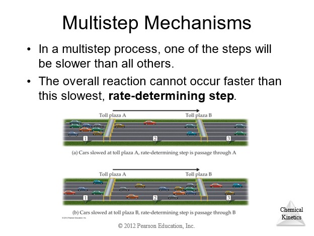 Reaction Mechanisms